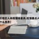 【重点地区人员疫情排查表,疫情重点人群排查是什么意思】